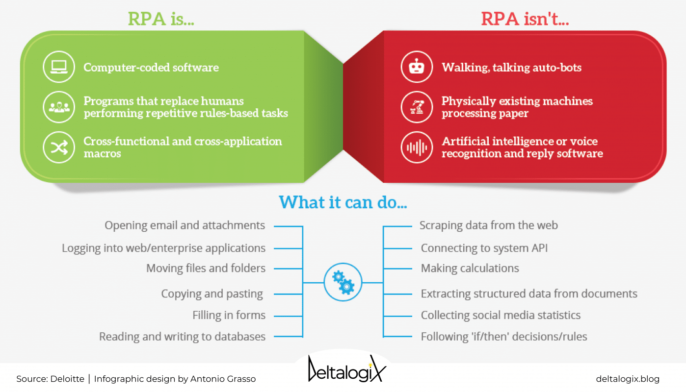 Robotic best sale data automation