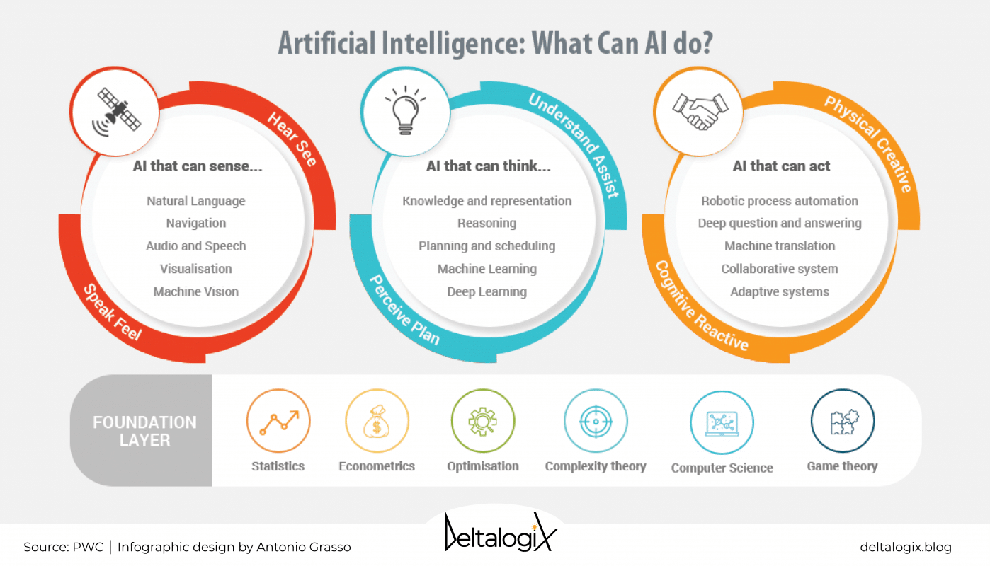 Thinking DEEP to ensure AI delivers the greatest impact