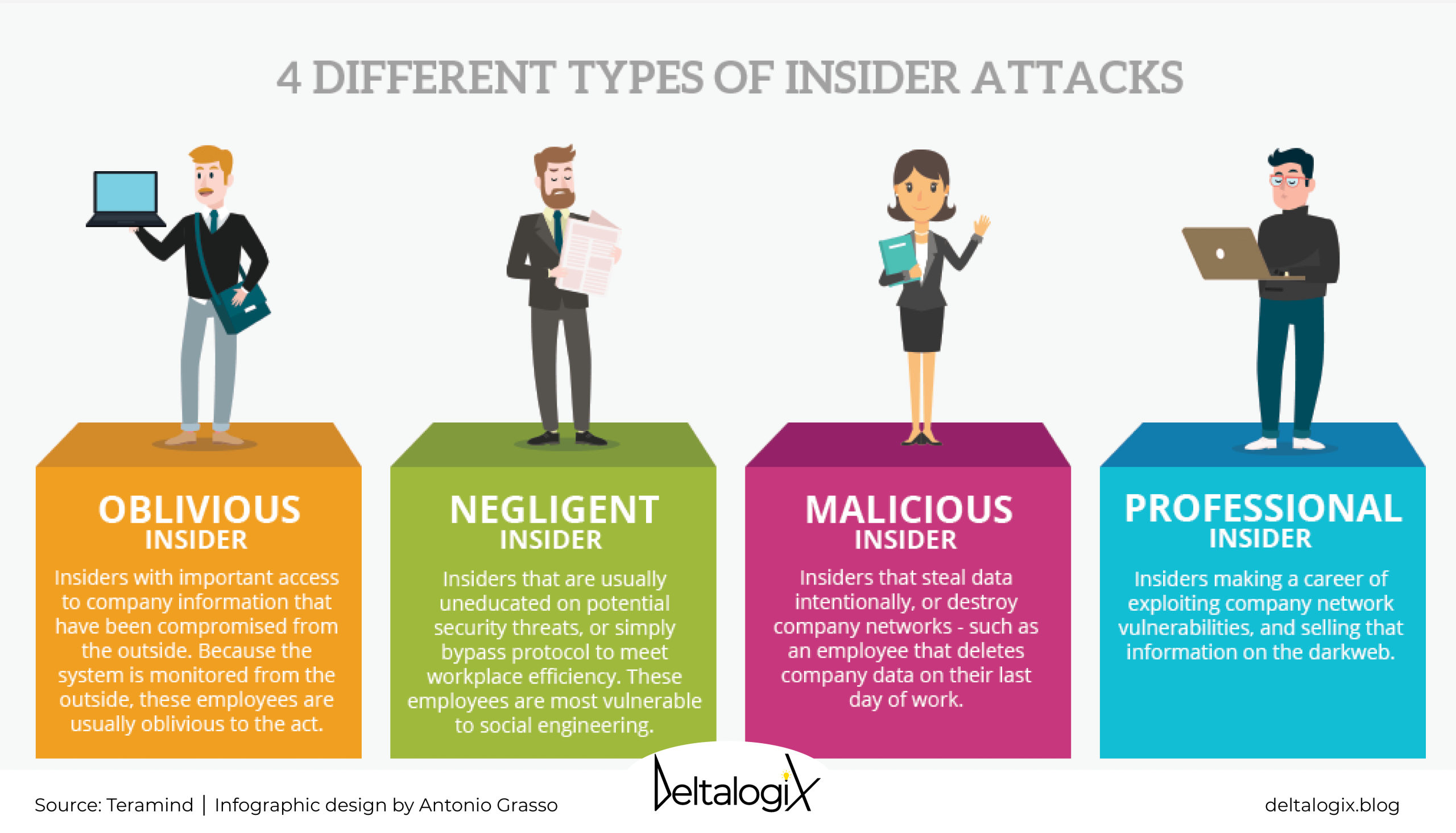 Insider threat: 4 potential threats to your business - DeltalogiX