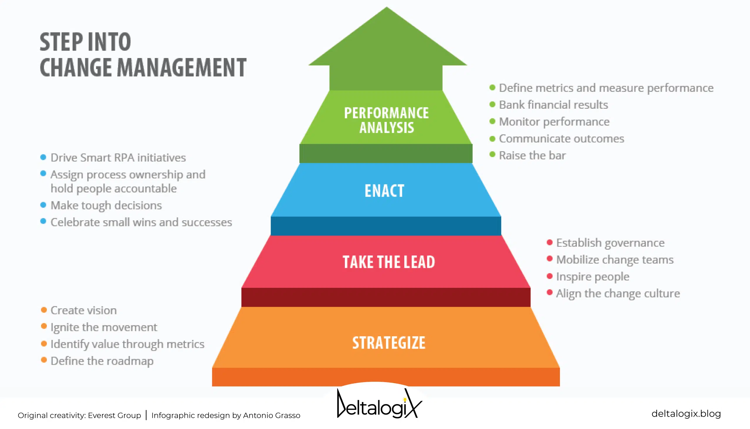 What Does To Step Change Mean