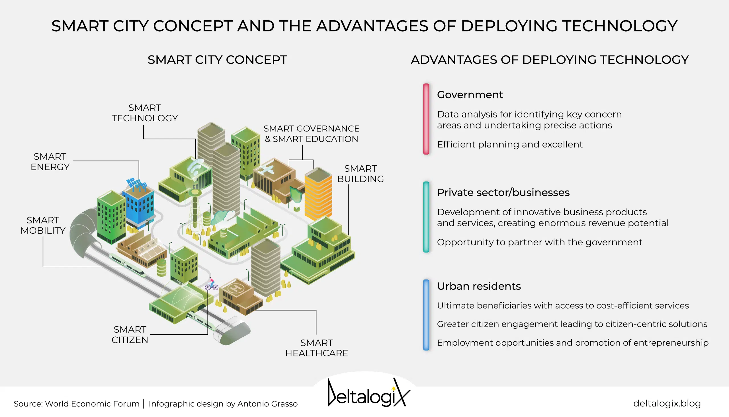 Smart City and sustainability: goals, examples and challenges 