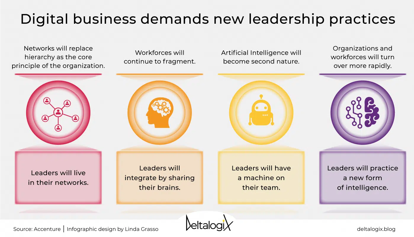 The 6 New Skills Of The Digital Leader Deltalogix