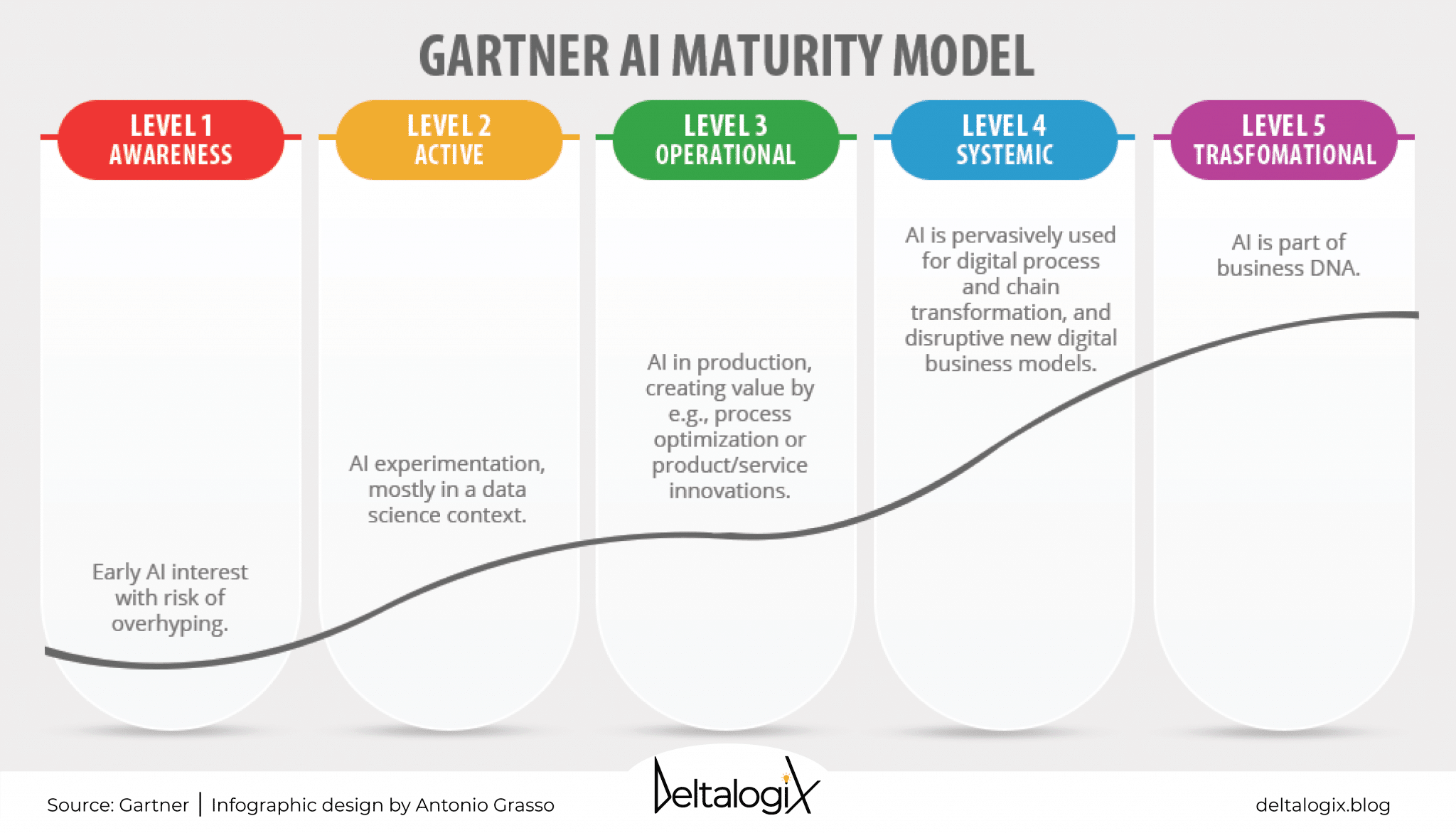 artificial intelligence maturity model a systematic literature review