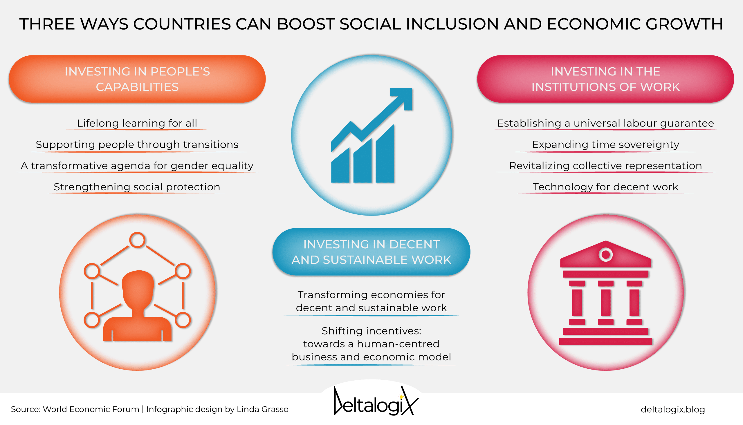 Social and diversity inclusion