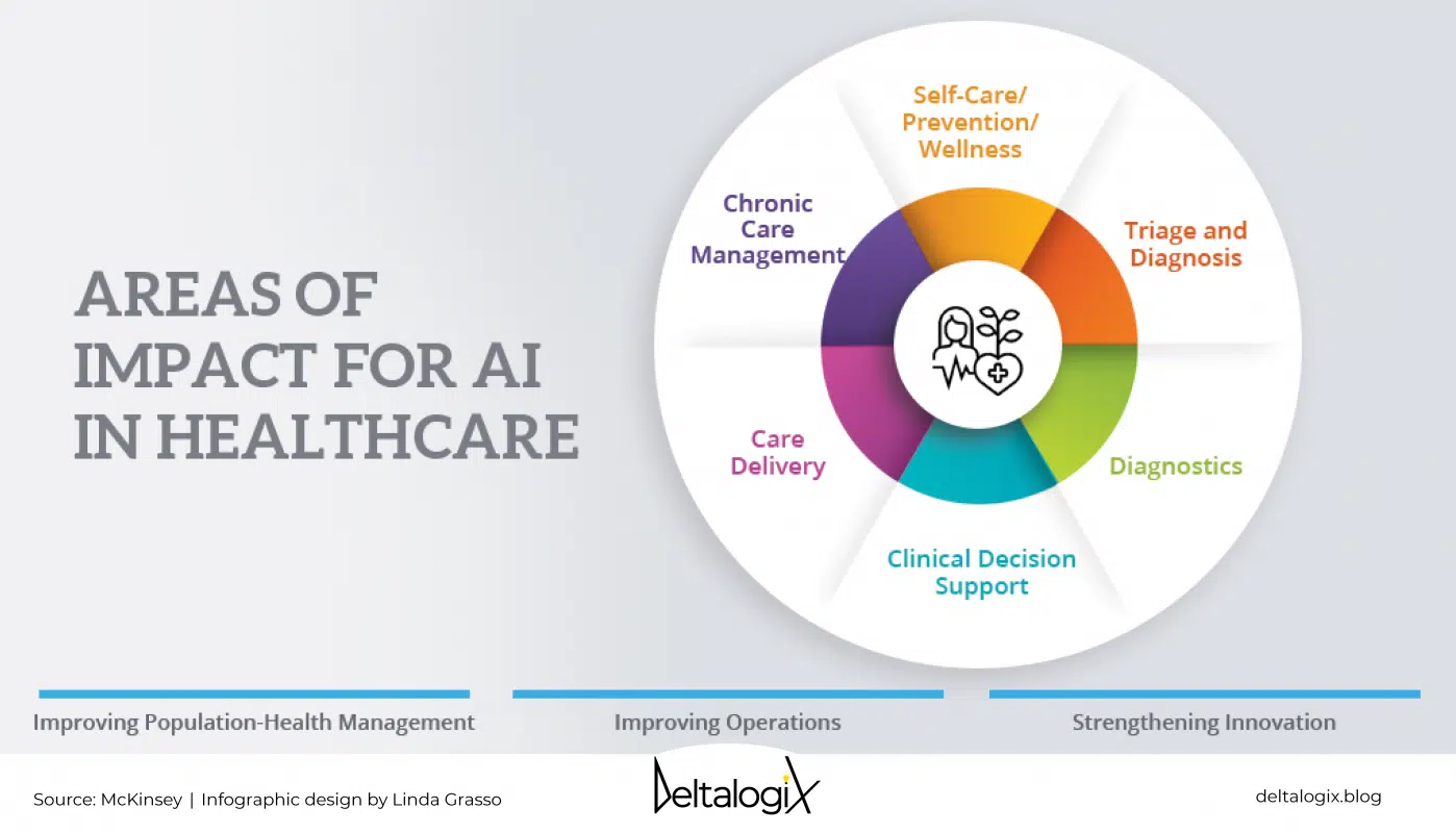 ai-medtech-the-benefits-of-artificial-intelligence-in-healthcare