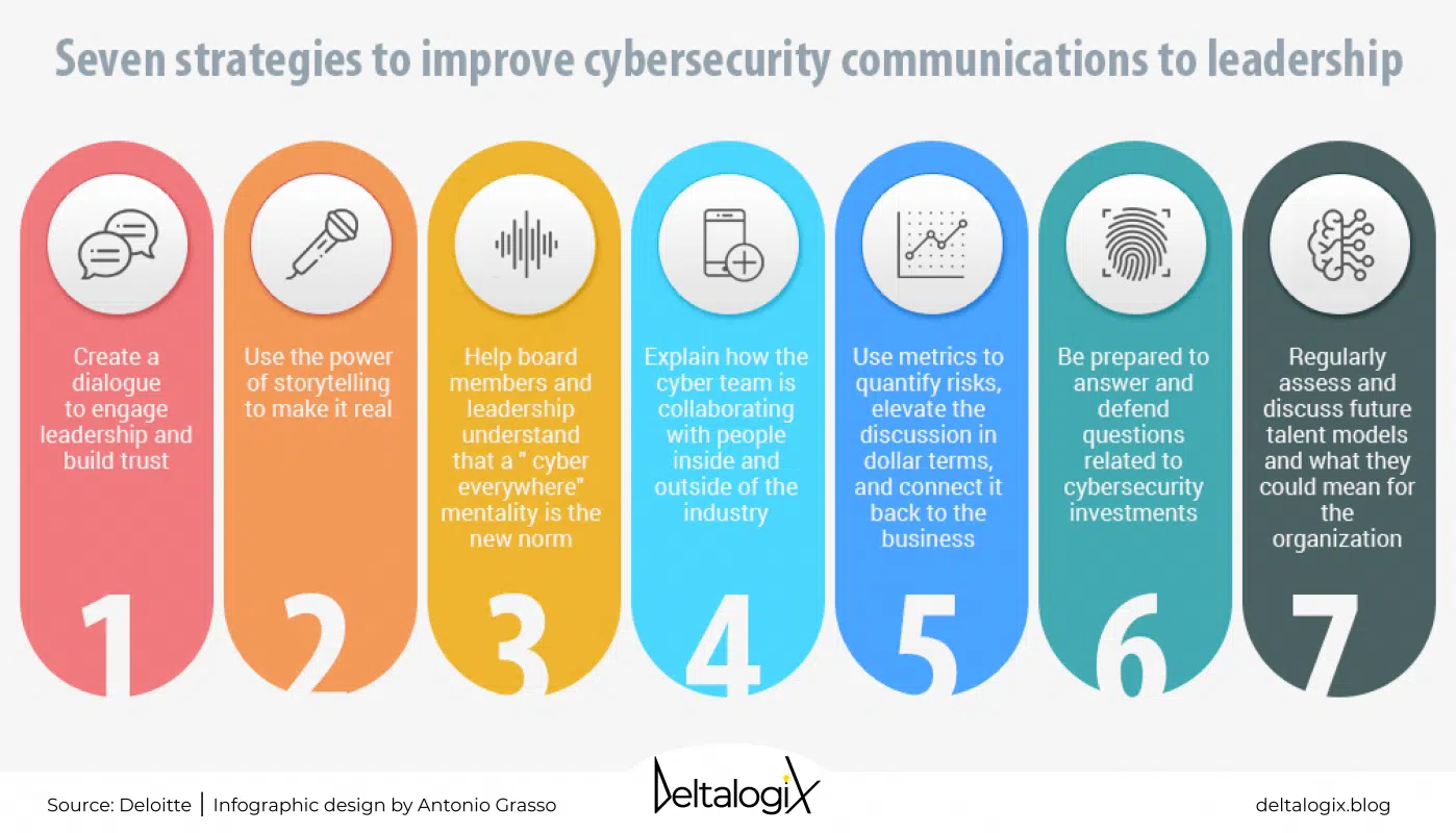 Cyber Business Requirements