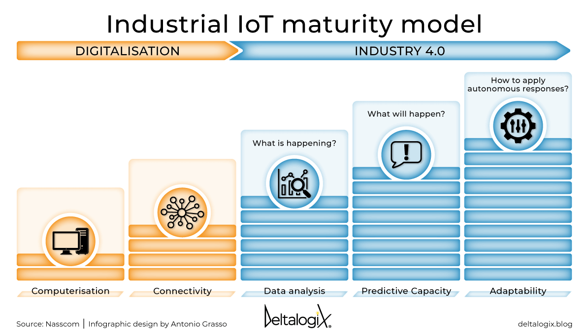 Embedded Analytics Maturity Curve: Where Does Your Software Rank?