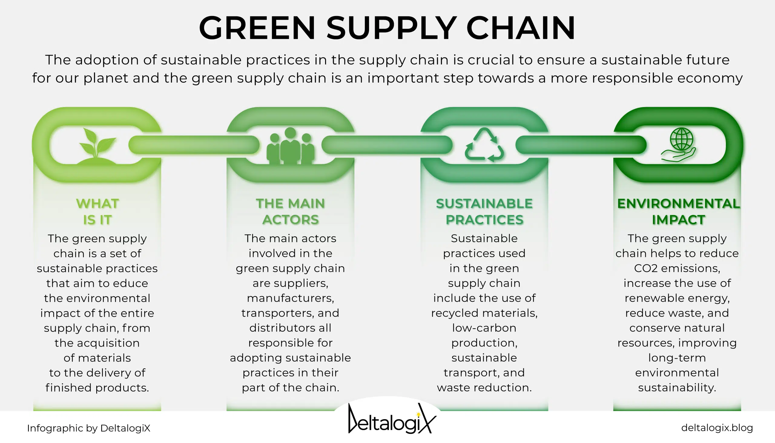 Sustainability in Supply Chains: Nurturing Ethical Practices