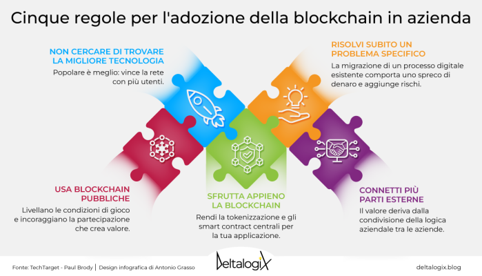 adozione blockchain