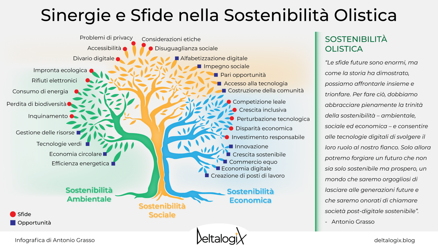 sostenibilità ambientale sociale economica