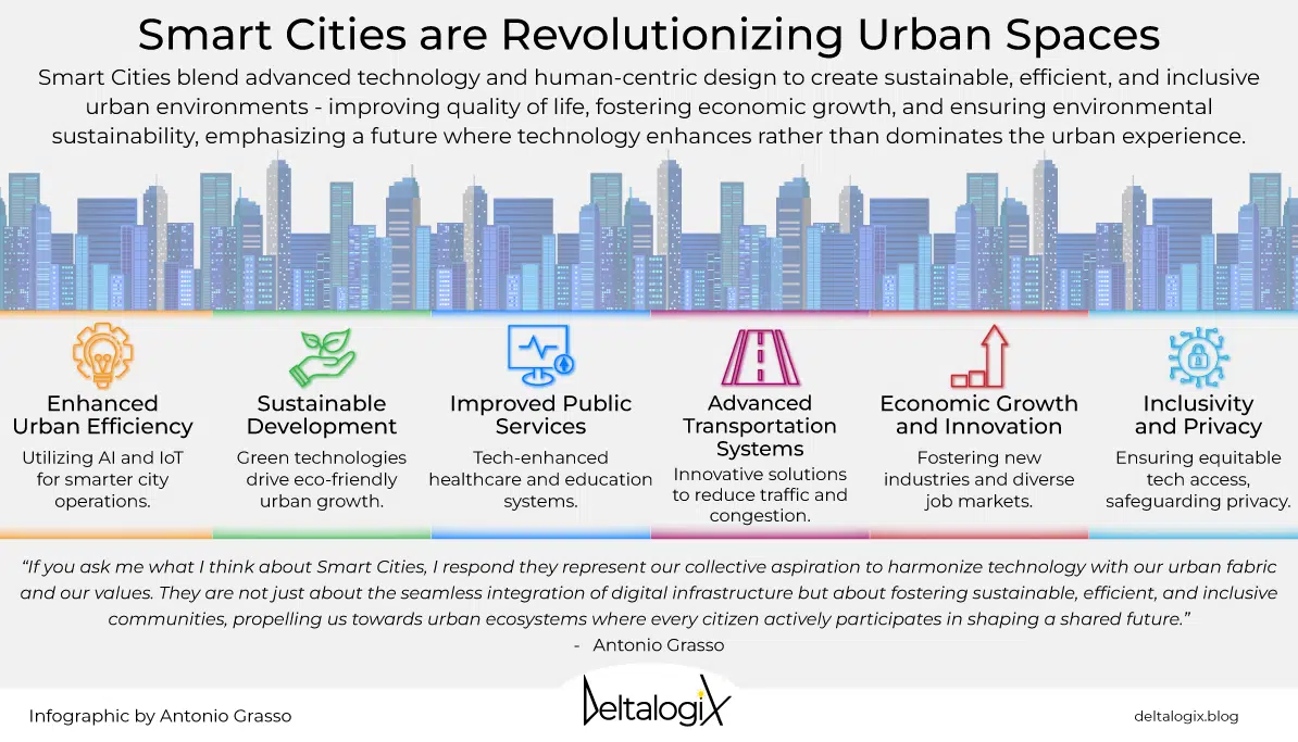 smart cities revolution